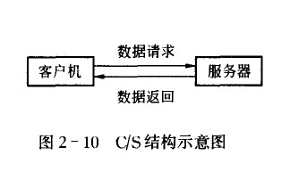 C/Sṹʾͼ